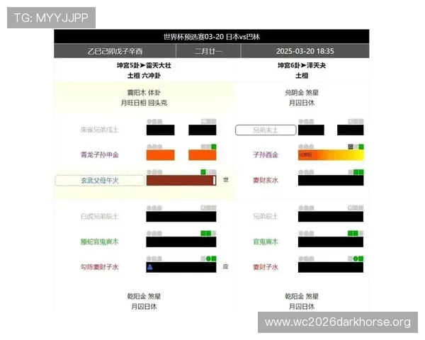 2026世界杯比分投注预测技巧：结合数据分析提升中奖率的方法介绍